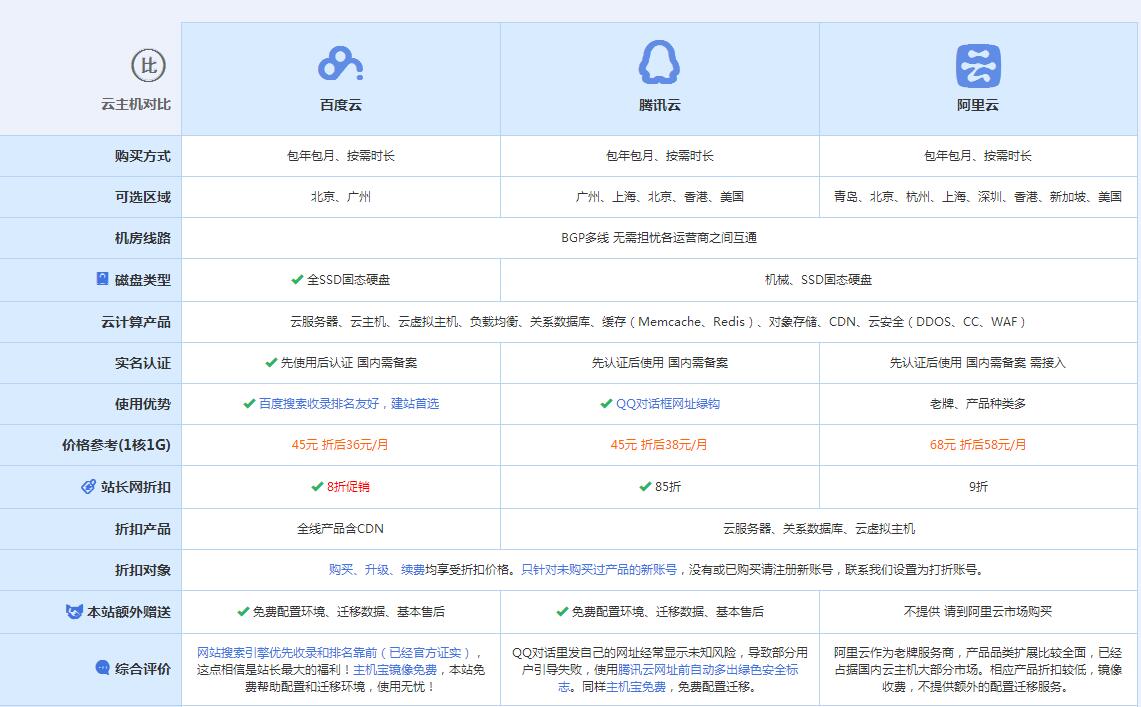 迎江云主机代理对比.jpg